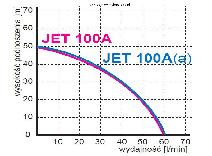 graf JET100A