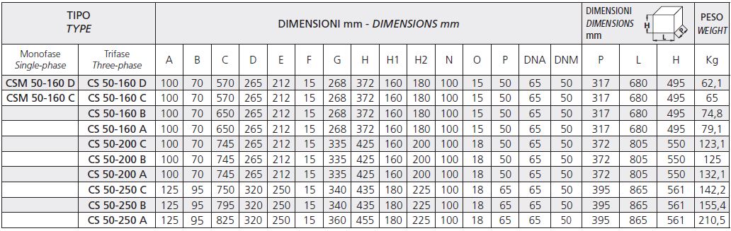 tabela wymiarów pompy cs50-160c