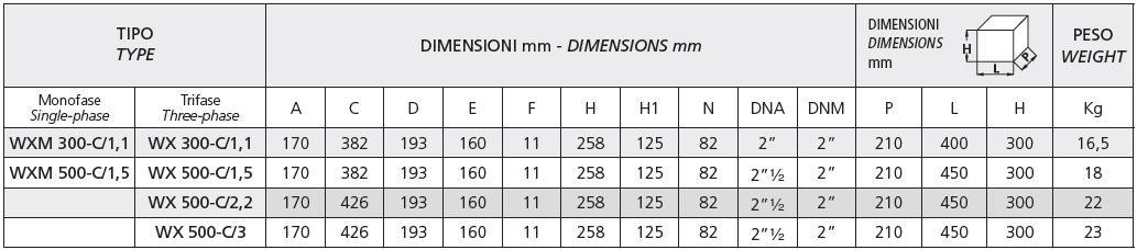 tabela wymiarów pompy wx500c